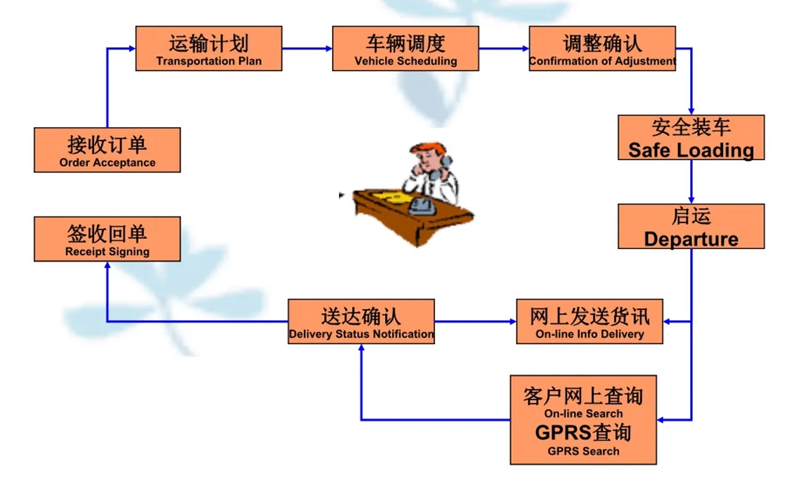 湖州危险品运输哪家好,湖州到长子危险品物流公司专线