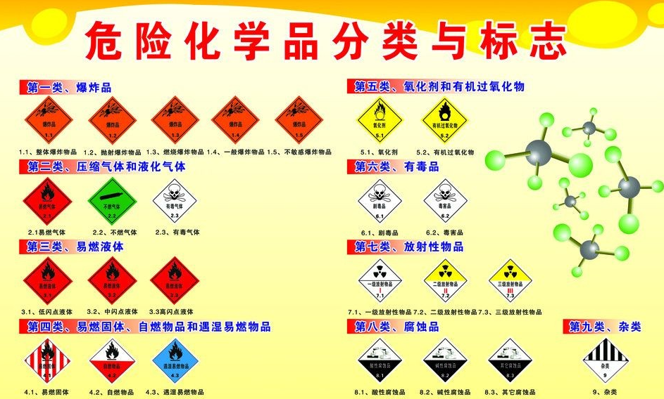 上海到长子危险品运输